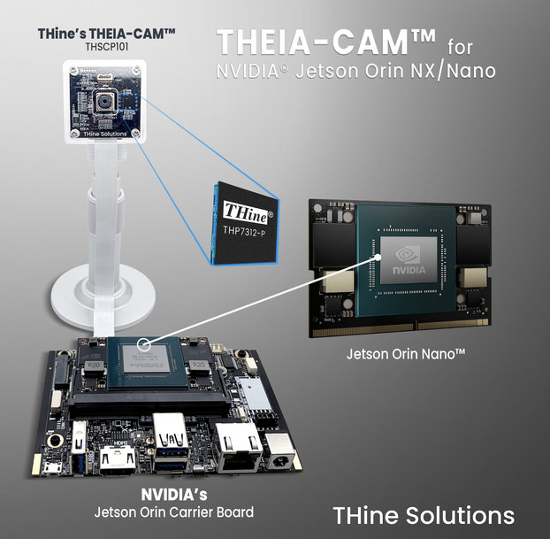 THine Introduces THEIA-CAM 13MP PDAF Camera Kit for NVIDIA Jetson Orin NX/Nano